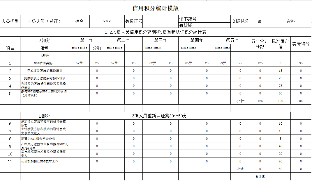 信用积分统计模板.png